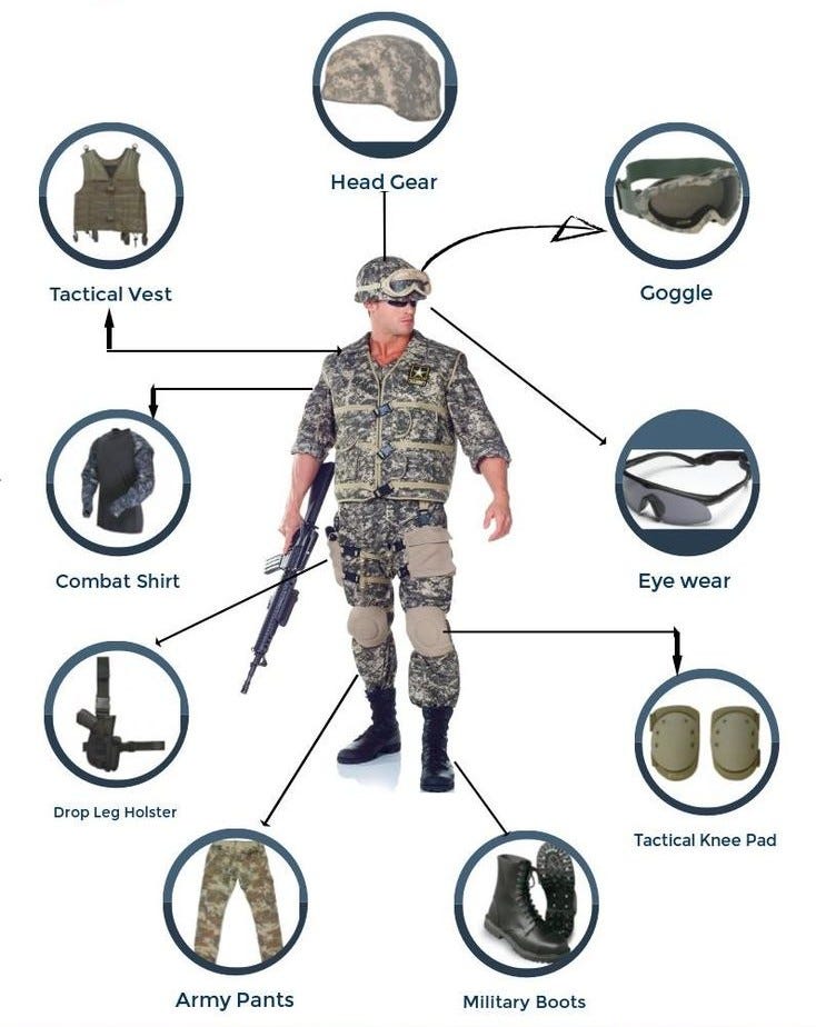 Military Products